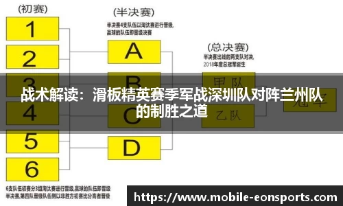 战术解读：滑板精英赛季军战深圳队对阵兰州队的制胜之道