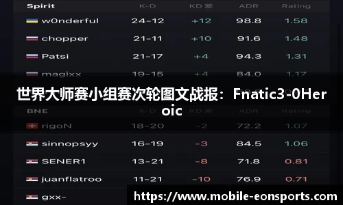 世界大师赛小组赛次轮图文战报：Fnatic3-0Heroic